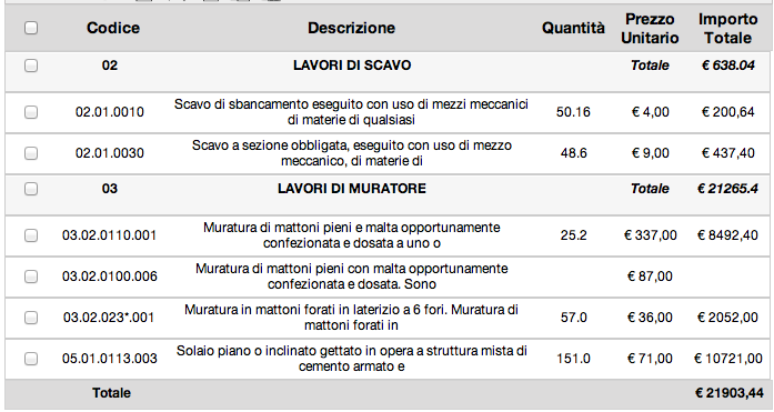 buy neurologic the