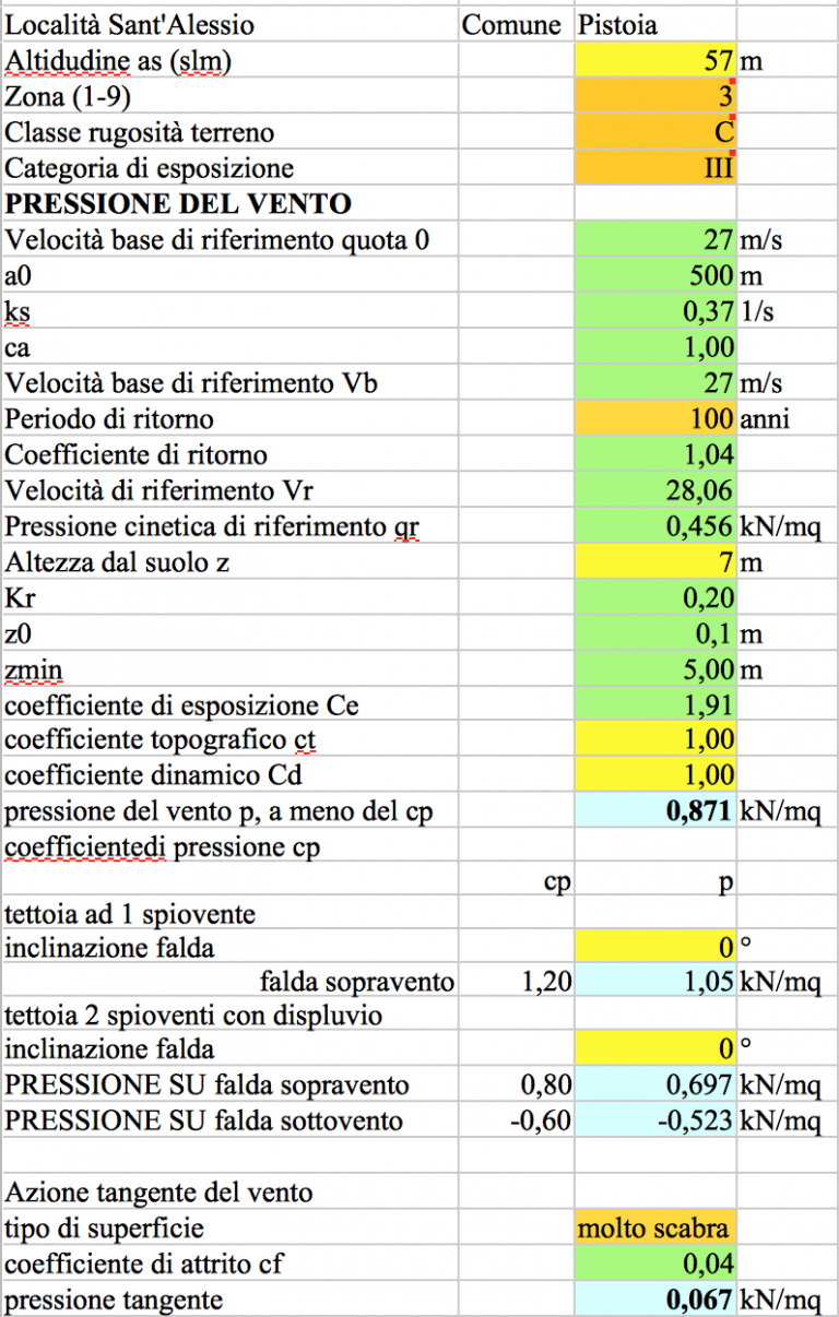 Azioni del vento sulle costruzioni, guida al calcolo PARTE 1